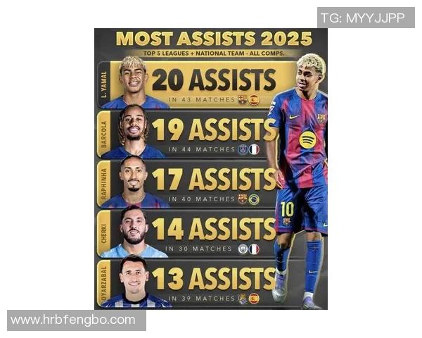 2025年世界足球前十名球员盘点 谁是足坛新王者