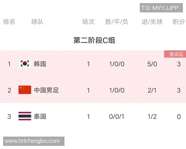 中国国足球星最新身价排名变化揭晓球员价值走势引发热议关注 中国国足球星最新身价排名变化揭晓球员价值走势引发热议关注