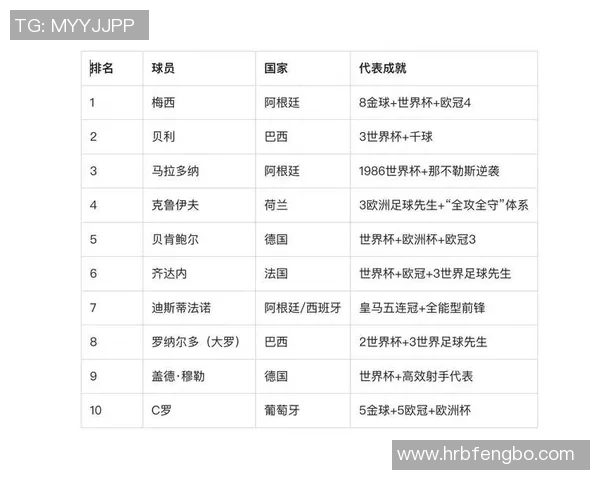 贵州足球历史十大球星排名及其成就解析