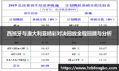西班牙与澳大利亚精彩对决回放全程回顾与分析