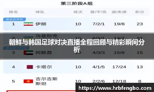 朝鲜与韩国足球对决直播全程回顾与精彩瞬间分析